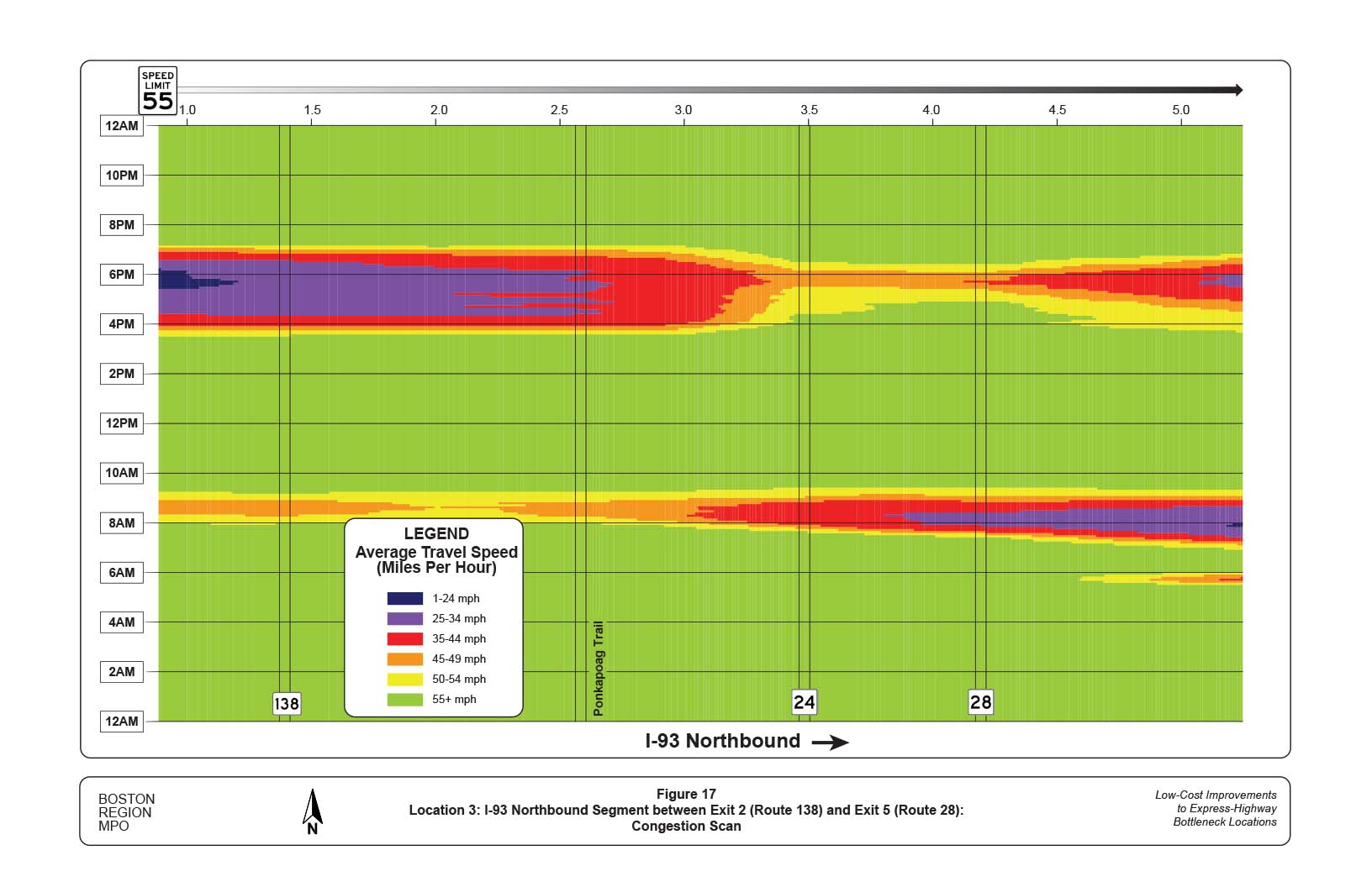 FIGURE 17. Location 3: I-93 Northbound Segment between Exit 2 (Route 138) and Exit 5 (Route 28): Congestion Scan
Figure 17 shows a congestion scan for I-93 northbound near Route 24. The scan shows moderate congestion during the AM peak period. Traffic near the Route 24 interchange slows less than 45 mph between the hours of 8 AM and 9 AM. However, the scan shows that this is the tail end of congestion that originates further north on I-93. 
